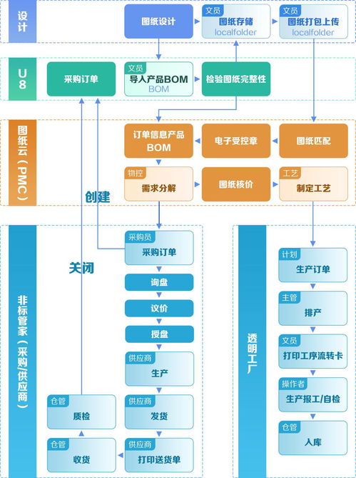 榮登工信部推薦榜單，移動云以數字化賦能中小企業物業管理轉型升級