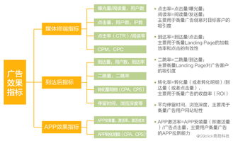 觀點(diǎn)︳新型廣告監(jiān)測工具 產(chǎn)品與服務(wù)的深度融合